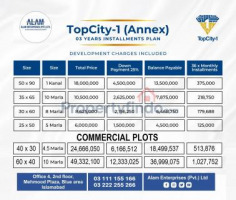 Top City Islamabad  5 Marla, 8 Marla, 10 Marla