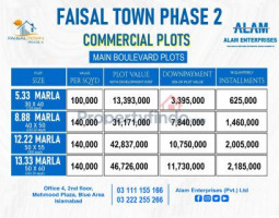 Faisal Town Commercial Plot for sale
